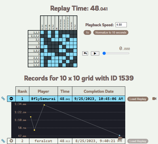 Puzzle Zap results page